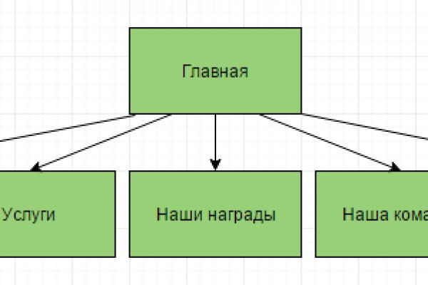 Кракен новый маркетплейс